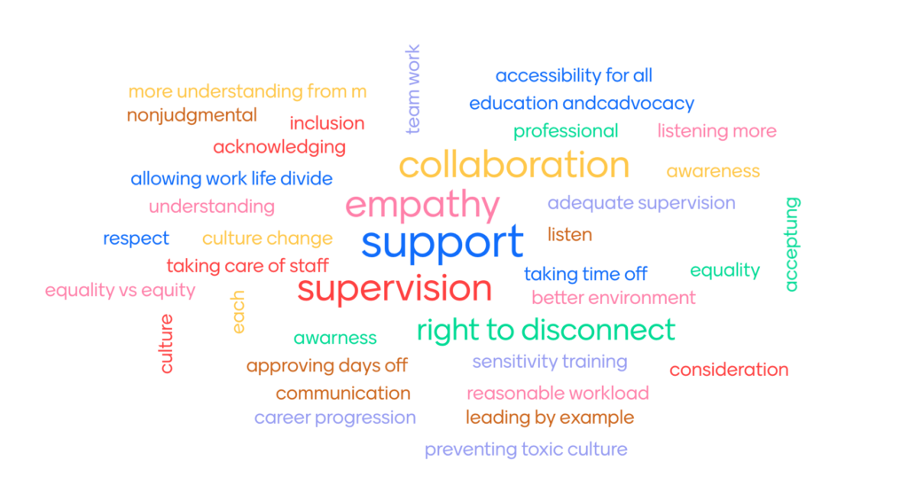 MENTAL HEALTH ATLAS 2024 visual data 7